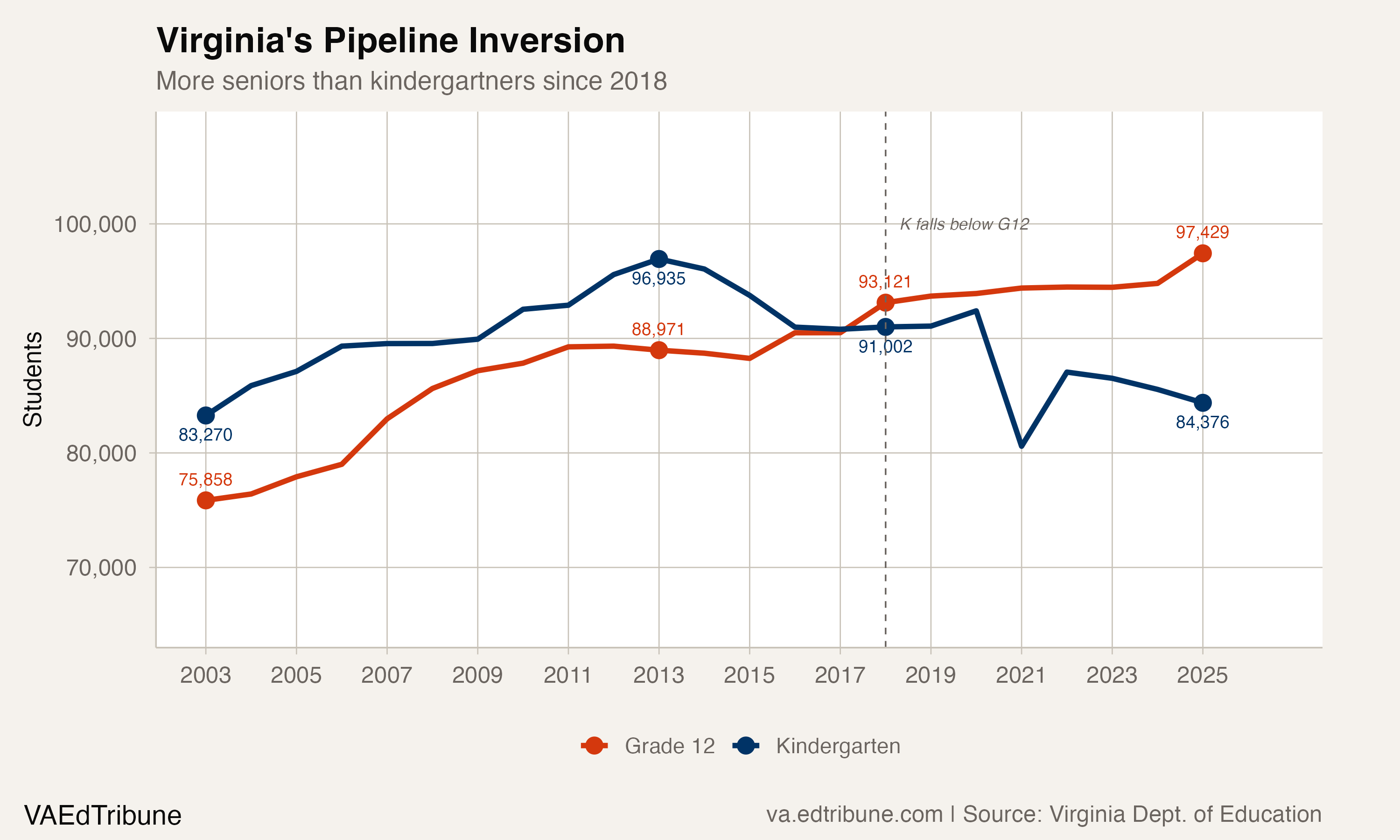 Virginia's Pipeline Inversion